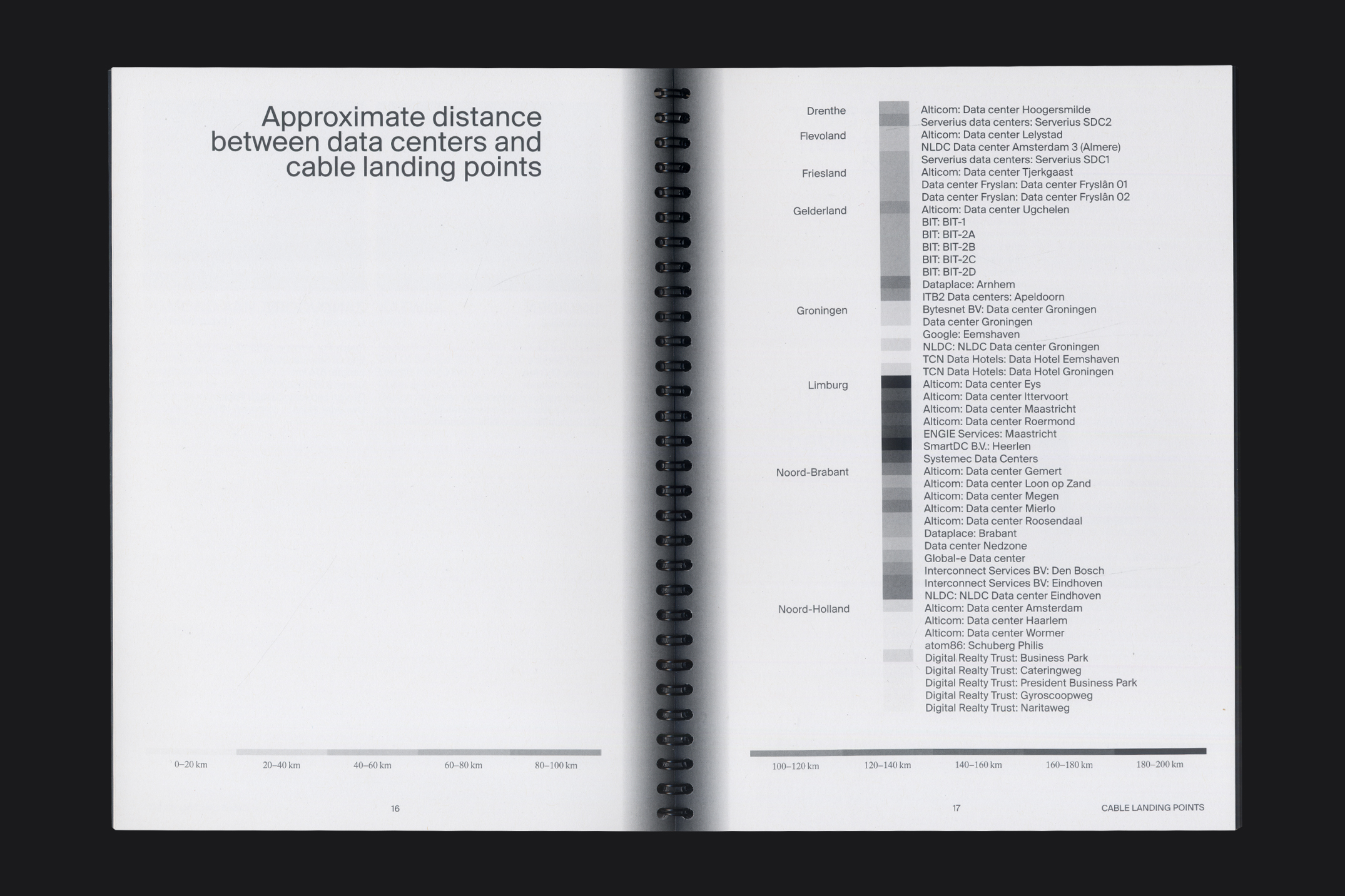 Dutch Data Landscape spread, wide view