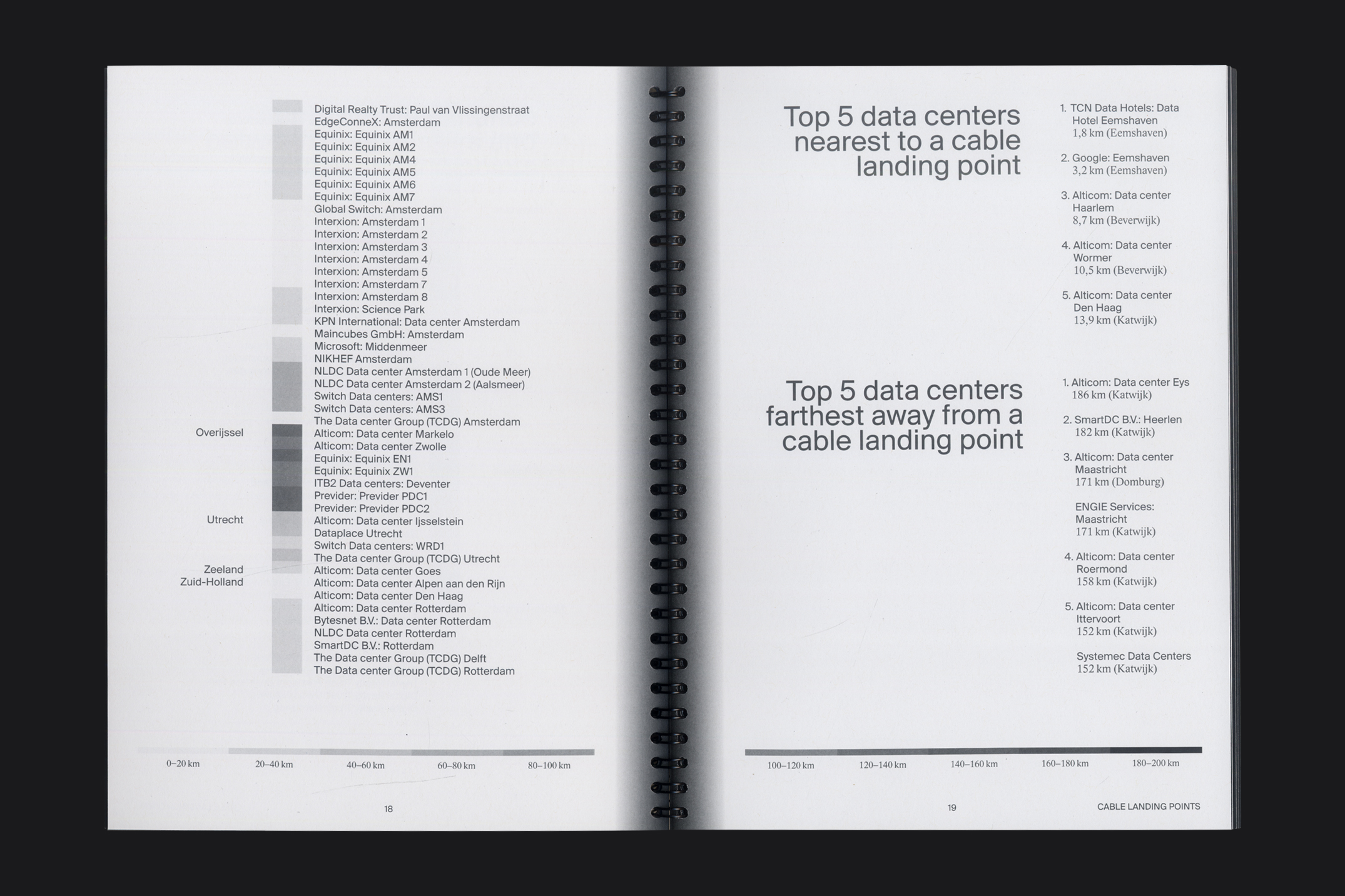 Dutch Data Landscape spread